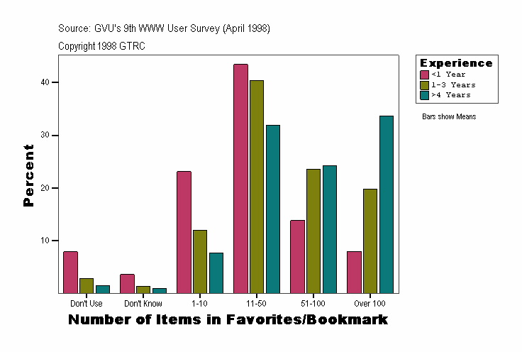 Number of Items in Favorites/Bookmark