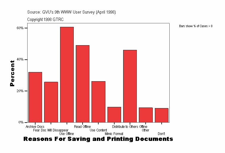 Reasons For Saving and Printing Documents