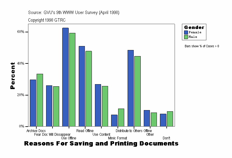 Reasons For Saving and Printing Documents