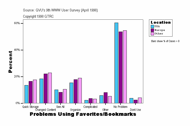 Problems Using Favorites/Bookmarks