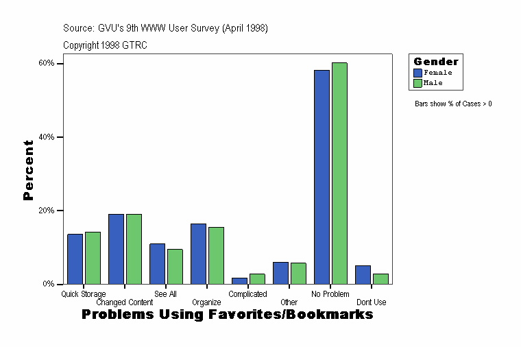 Problems Using Favorites/Bookmarks