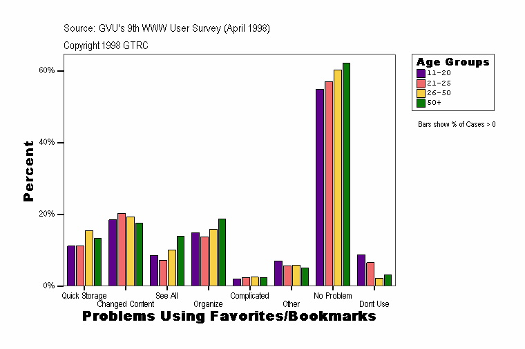 Problems Using Favorites/Bookmarks
