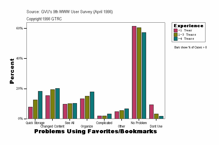 Problems Using Favorites/Bookmarks