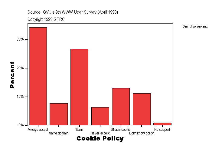 Cookie Policy