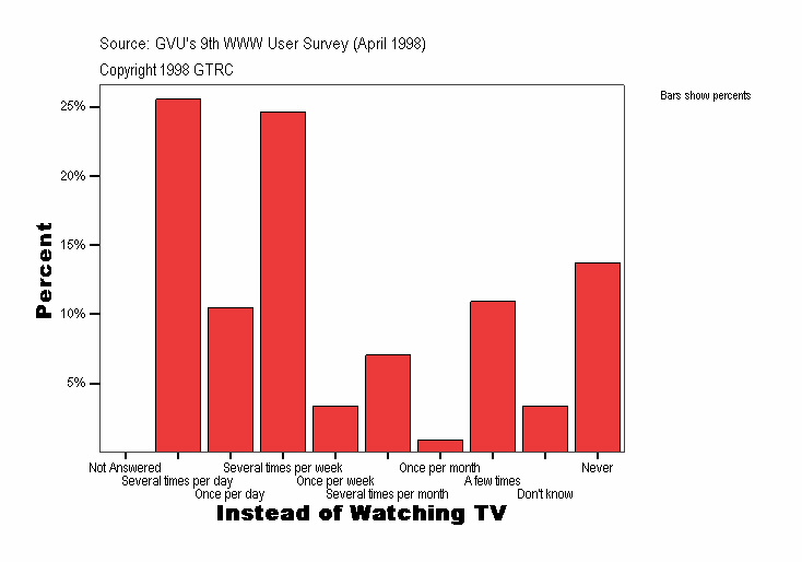 Instead of Watching TV