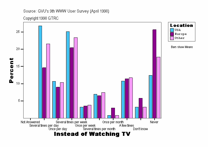 Instead of Watching TV