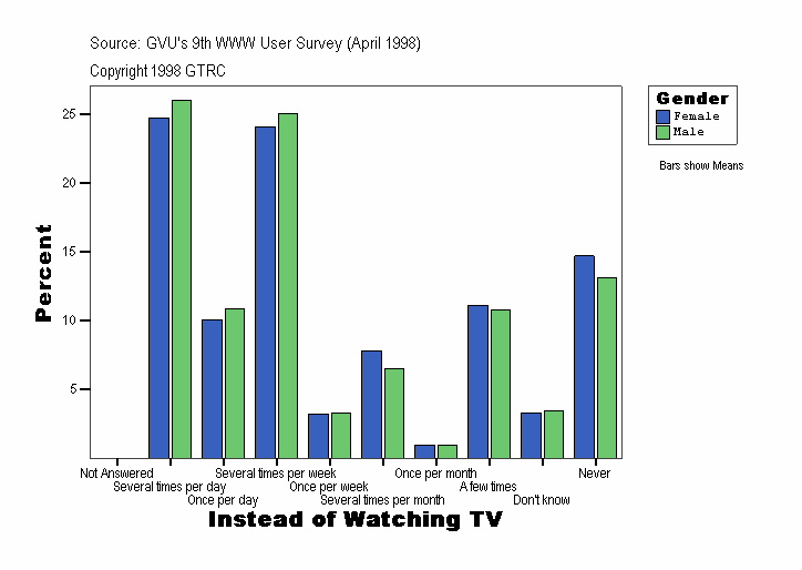 Instead of Watching TV