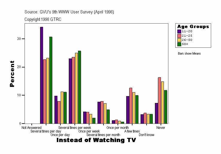 Instead of Watching TV