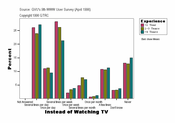 Instead of Watching TV