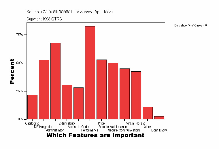 Which Features are Important