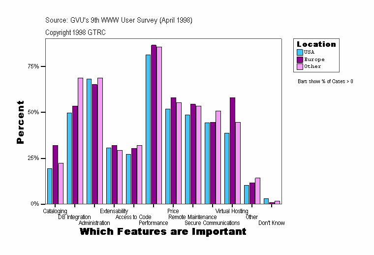 Which Features are Important