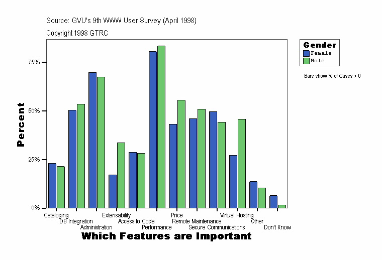 Which Features are Important