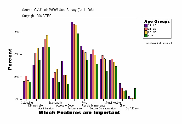 Which Features are Important