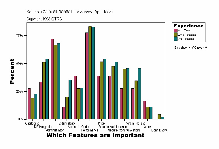 Which Features are Important