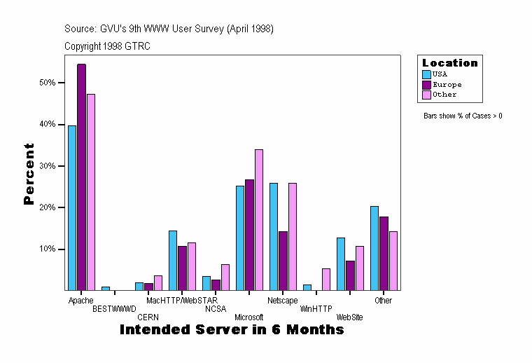 Intended Server in 6 Months