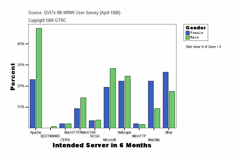 Intended Server in 6 Months
