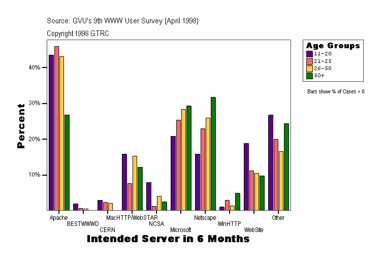 Intended Server in 6 Months