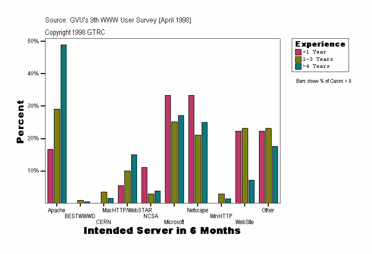 Intended Server in 6 Months