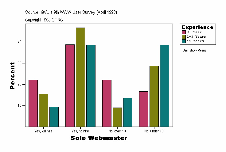Sole Webmaster