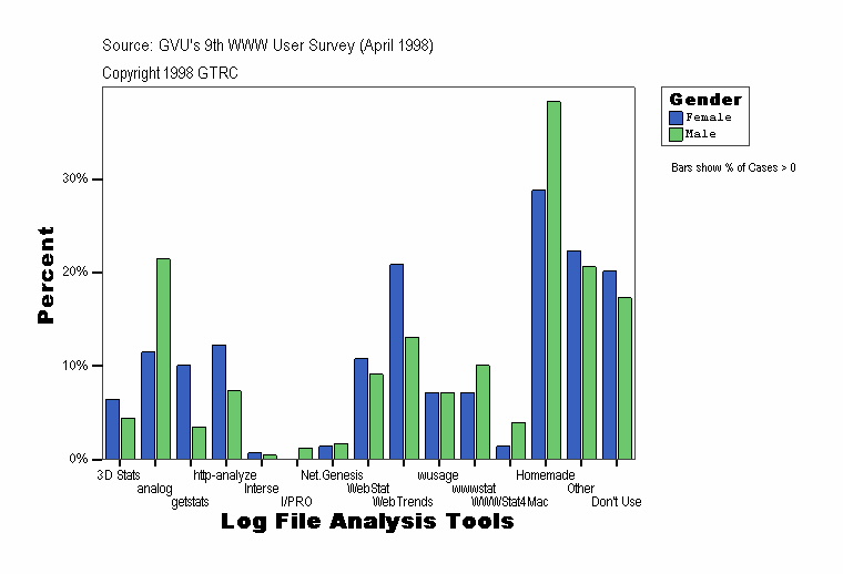 Log File Analysis Tools