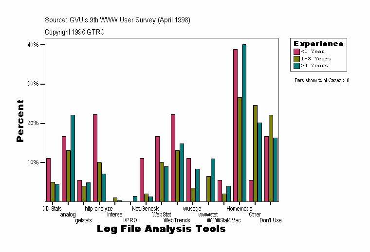 Log File Analysis Tools