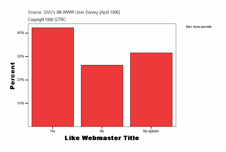 Like Webmaster Title
