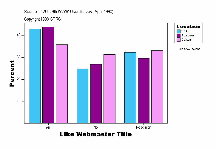 Like Webmaster Title