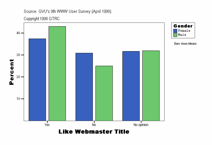 Like Webmaster Title