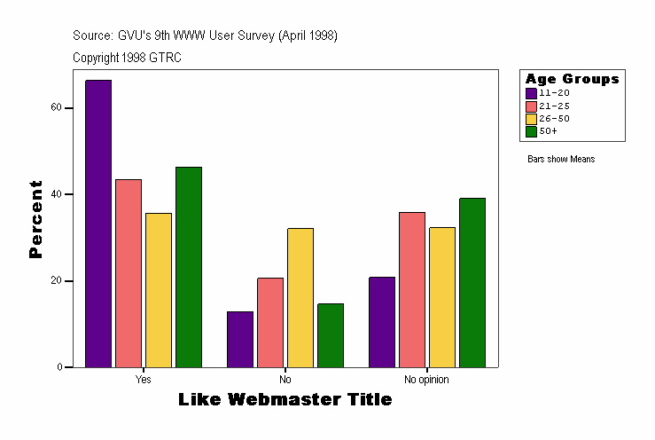 Like Webmaster Title