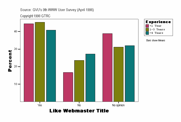 Like Webmaster Title