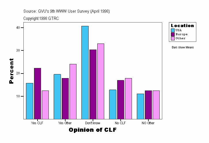 Opinion of CLF