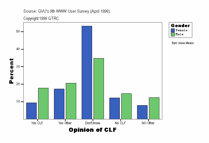Opinion of CLF