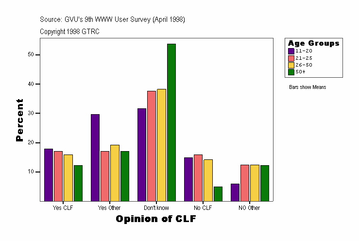 Opinion of CLF
