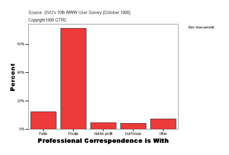 Professional Correspondence is With