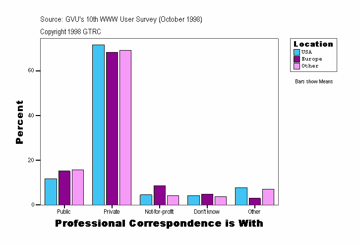 Professional Correspondence is With