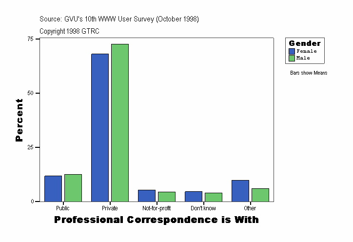 Professional Correspondence is With