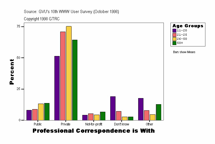 Professional Correspondence is With