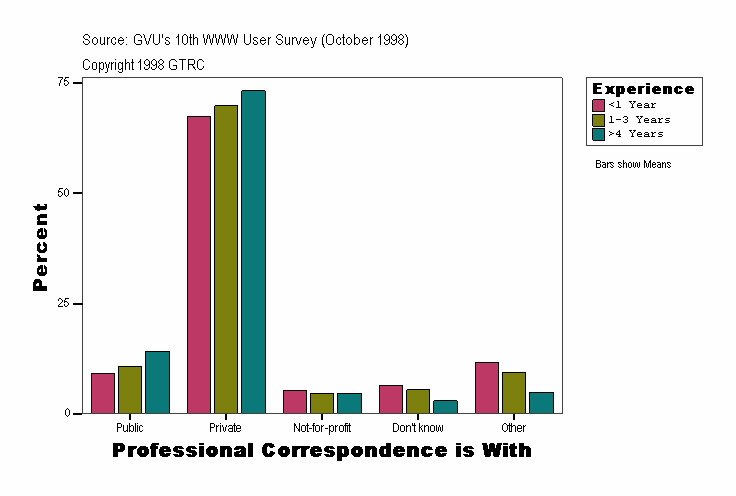 Professional Correspondence is With