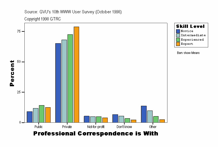 Professional Correspondence is With