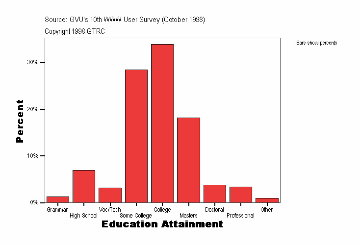 Education Attainment