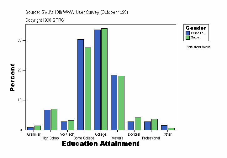 Education Attainment