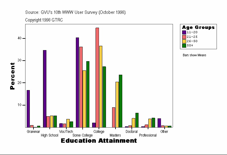 Education Attainment