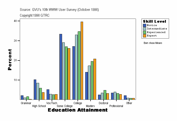 Education Attainment