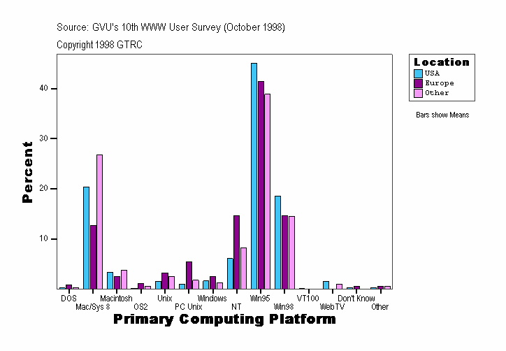 Primary Computing Platform