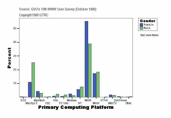 Primary Computing Platform