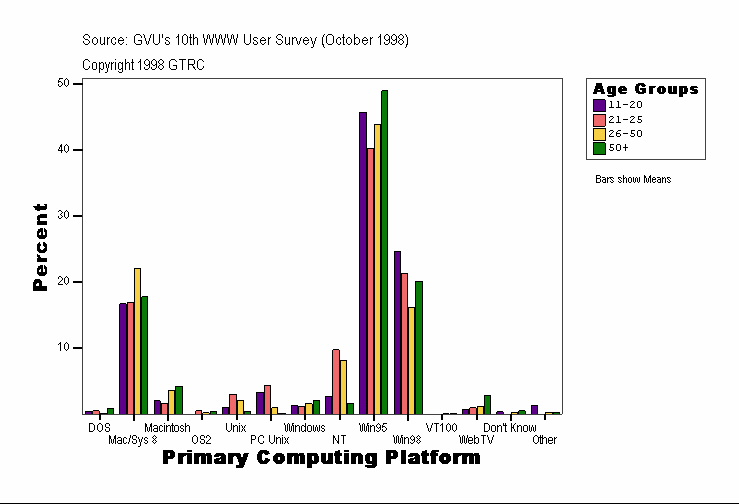 Primary Computing Platform