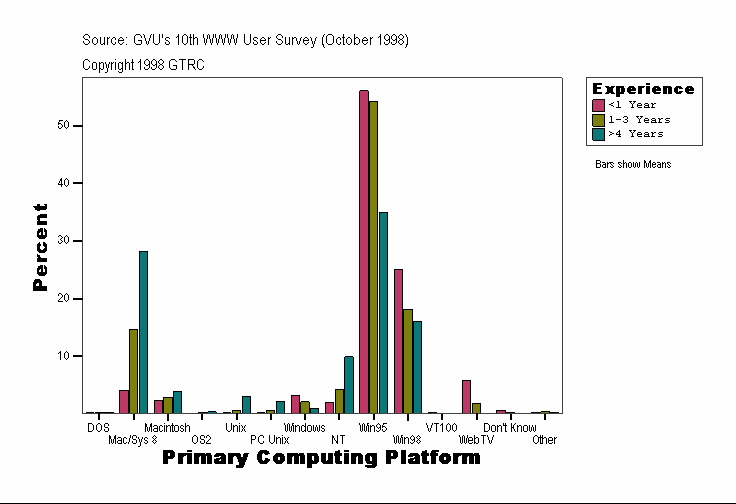 Primary Computing Platform