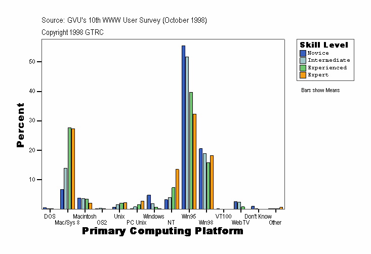 Primary Computing Platform