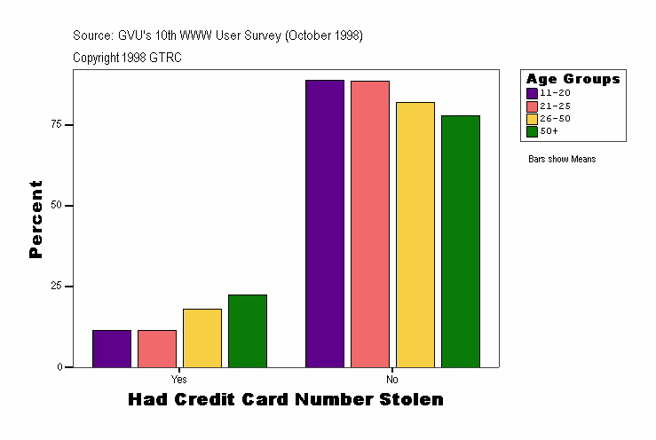 Had Credit Card Number Stolen