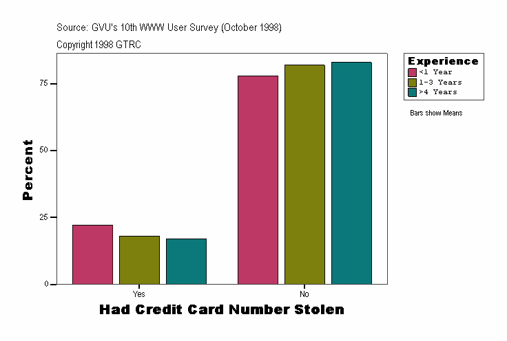 Had Credit Card Number Stolen